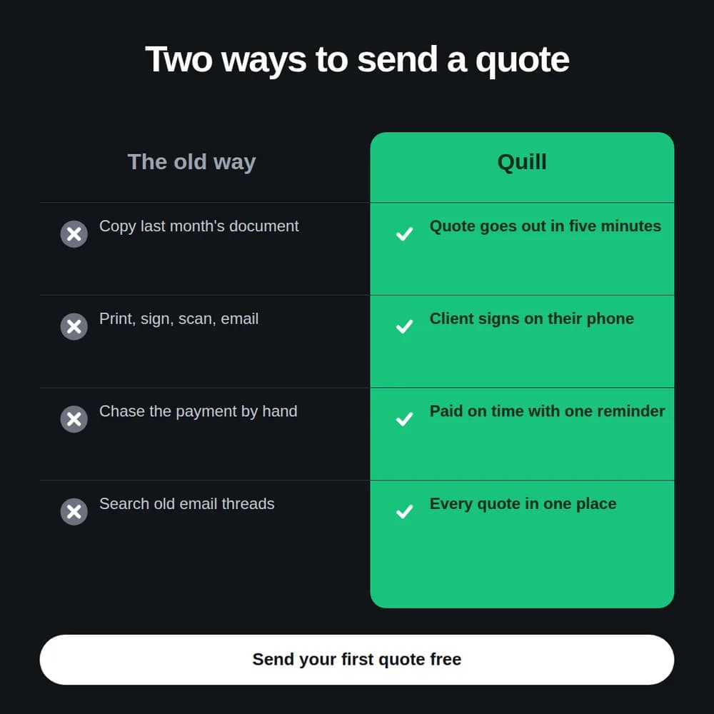 A dark square ad with a grey old-way column of crosses beside a green column of checks