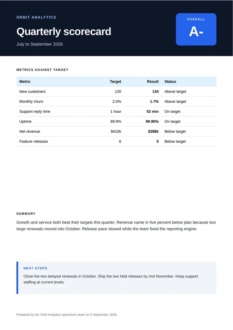 A one-page scorecard with a dark header, a blue score box, a metric table, and a summary