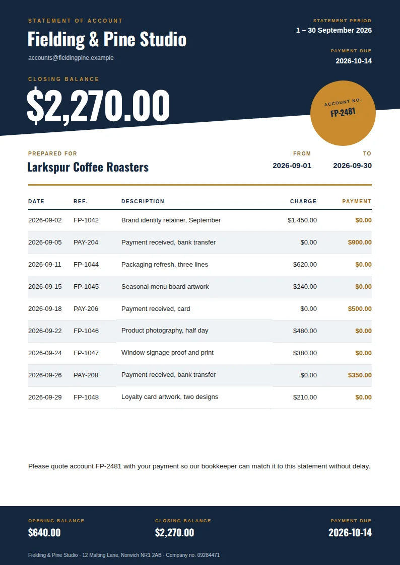 A tall statement with a dark navy header showing a large white closing balance of $2,270.00 and an amber circular account badge, above a white table of transactions for Larkspur Coffee Roasters and a navy footer bar.