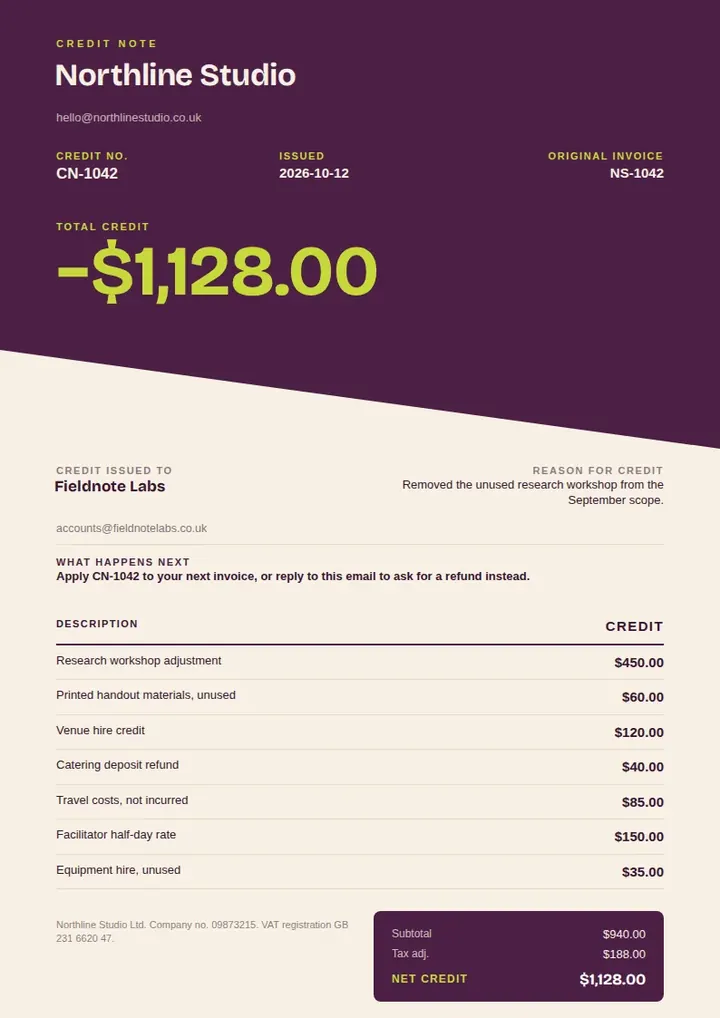 A credit note with a deep plum header cut on a diagonal, a large lime green total of -$1,128.00, a cream lower section with the seller and customer details, an itemised table, and a plum net credit box.