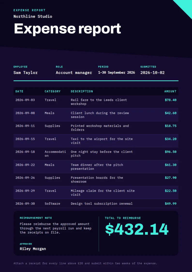 A portrait A4 expense report with a dark navy header band and a cyan corner triangle, a striped expense table in navy tones, and a dark navy reimbursement panel showing a large cyan total of $432.14.