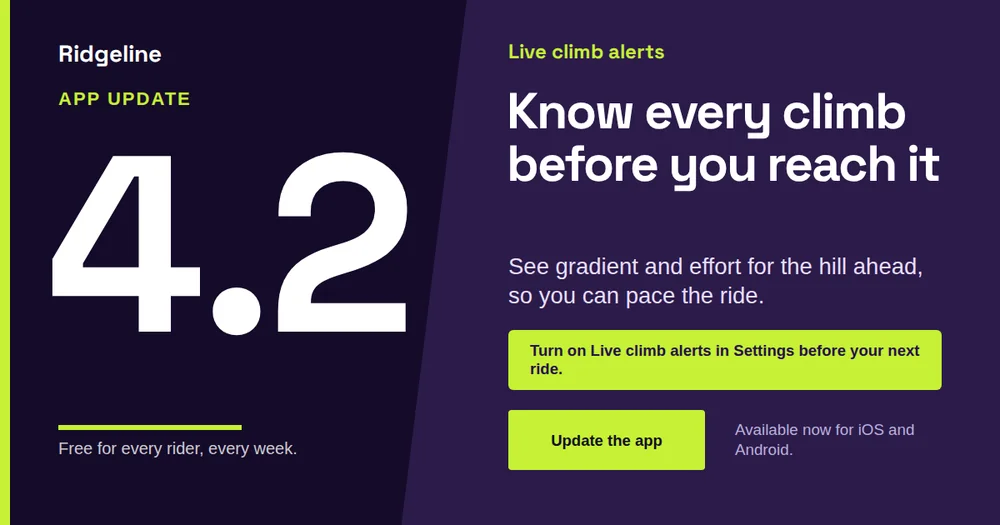 A wide release card split into a near-black panel with a huge white version number 4.2 and a dark purple panel with the lime-green label Live climb alerts above the white headline Know every climb before you reach it.