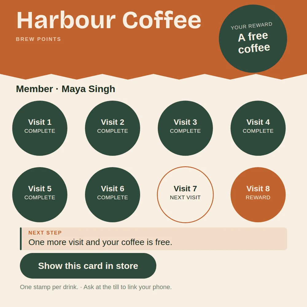 A square loyalty card with an orange header naming Harbour Coffee, a dark green circular reward badge, eight round stamp icons in dark green and orange across a cream body, and a dark green action button.