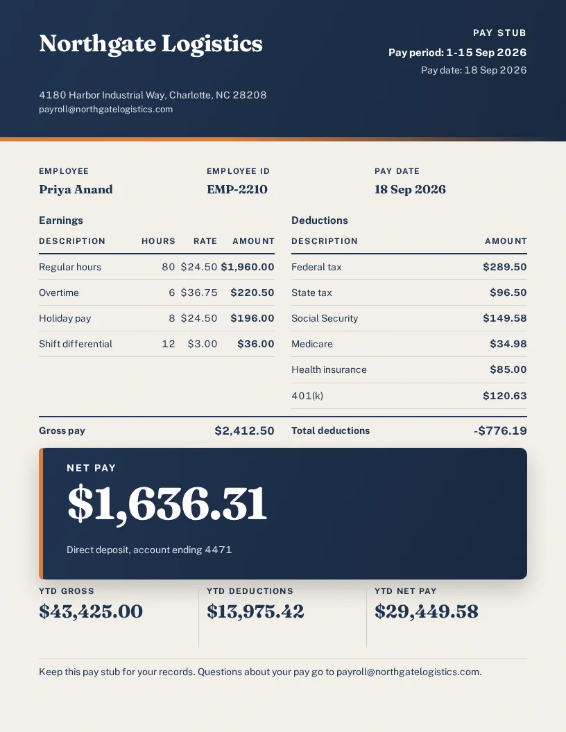 A US Letter pay stub for Northgate Logistics in navy and cream with an amber accent stripe, an Earnings and Deductions table for Priya Anand, and a navy Net pay card showing $1,636.31 with year-to-date totals below it.