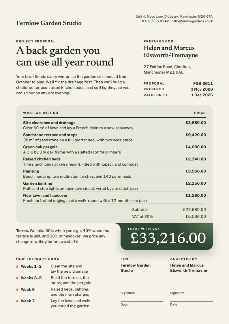 A garden design firm's one-page project proposal on cream paper, with a pale green price list of seven garden jobs and a dark green tab under it that shows a £33,216.00 total, then a four-step work plan and two signature lines.