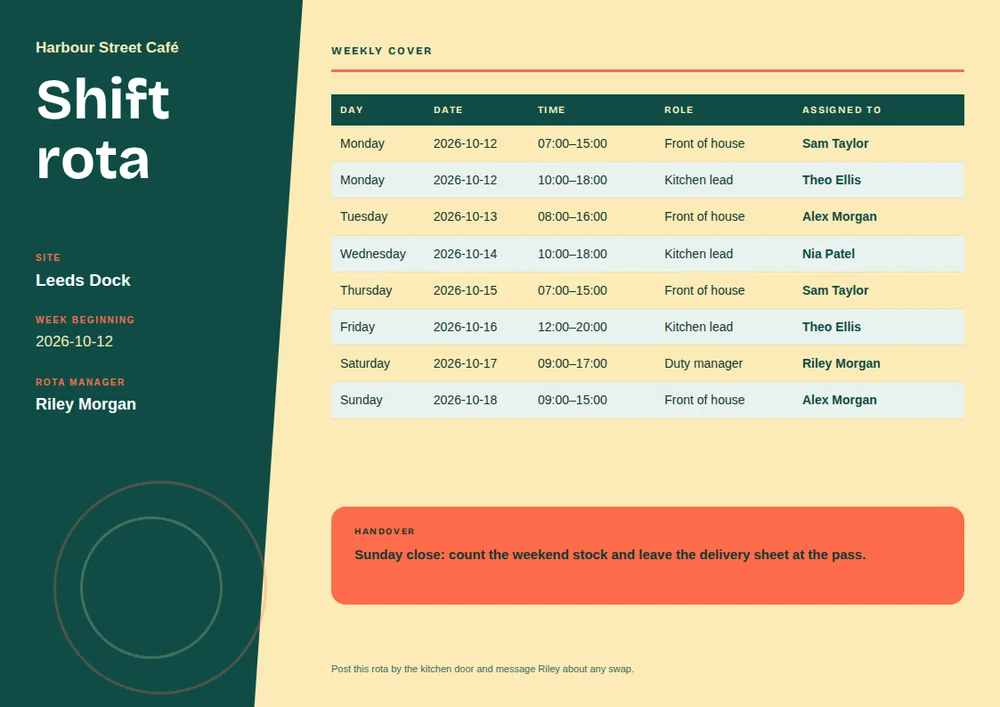 A landscape shift rota with a dark green left panel naming Harbour Street Café, a mustard yellow right side holding the weekly table, a dark green header row, and an orange handover note panel below.