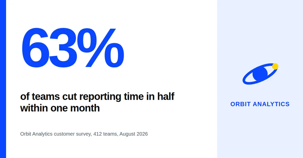 A white wide ad with a giant blue statistic, a short claim, and a logo panel on the right