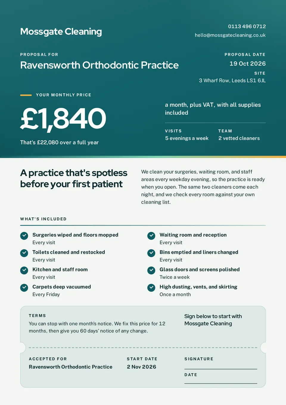 A one-page cleaning proposal with a teal header that shows a big £1,840 monthly price, a two-column checklist of cleaning jobs, and a tear-off sign-up slip at the bottom.