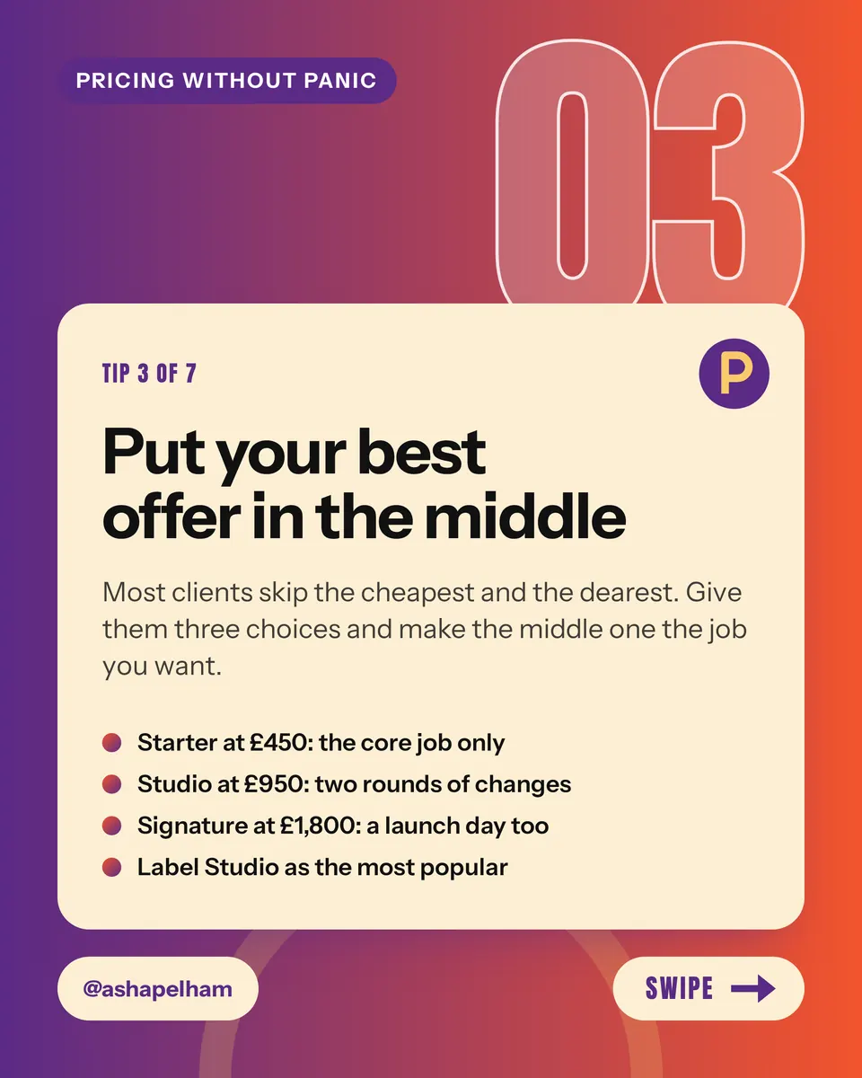 A portrait carousel slide on an orange, gold, and purple gradient, with a large outlined number 03, a purple series chip reading Pricing without panic, and a cream card with the heading Put your best offer in the middle, a short tip, four price points, a handle pill, and a Swipe button.