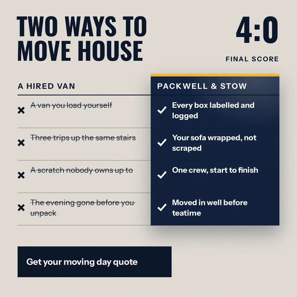 A square comparison ad for Packwell and Stow, set as a scoreboard that reads 4:0, with crossed-out hired van problems beside a navy column of four ticked benefits.