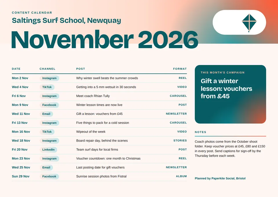 A landscape content calendar with a peach and teal gradient header, the large month November 2026 for Saltings Surf School, Newquay, a table of twelve posts with dates, channel pills, topics, and formats, a dark teal campaign card, and a notes panel.