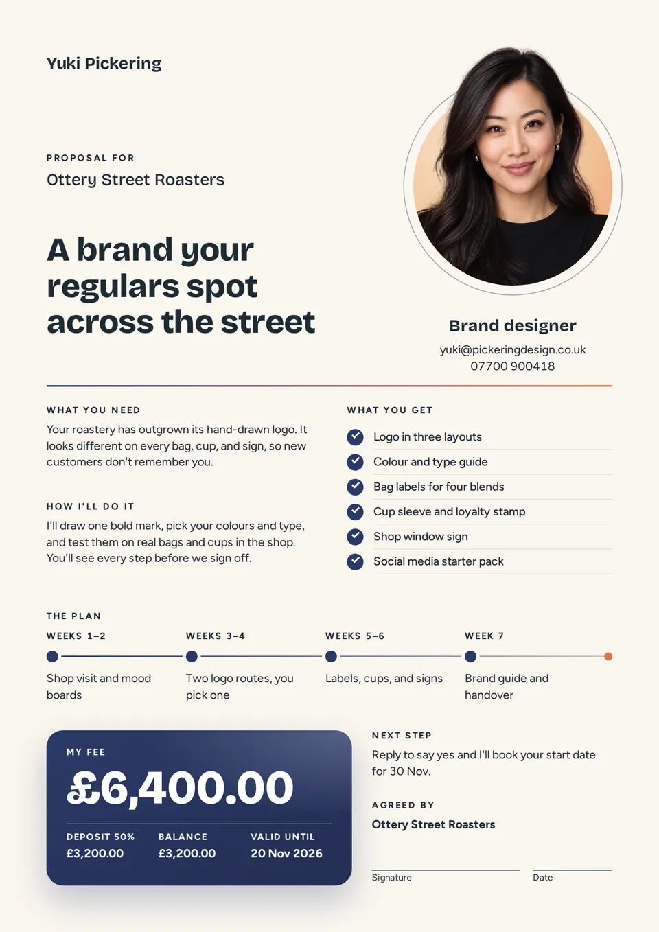 A one-page freelance proposal with a smiling designer's photo in a peach circle, a big headline, a checklist of deliverables, a four-step timeline, and a navy card that shows the £6,400 fee.