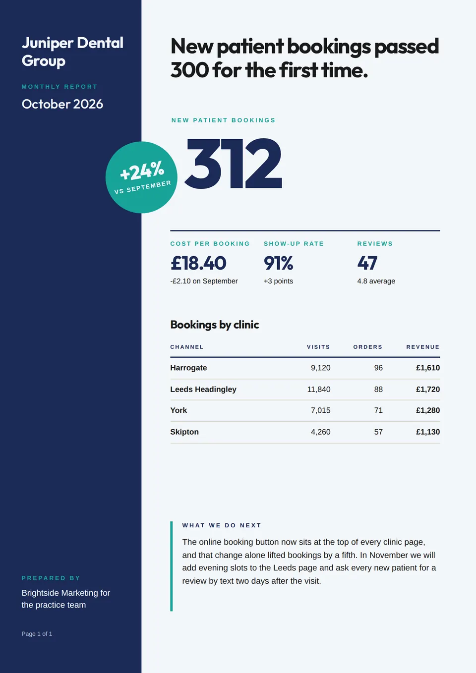 The Monthly KPI report template with another set of text, colours, and pictures.