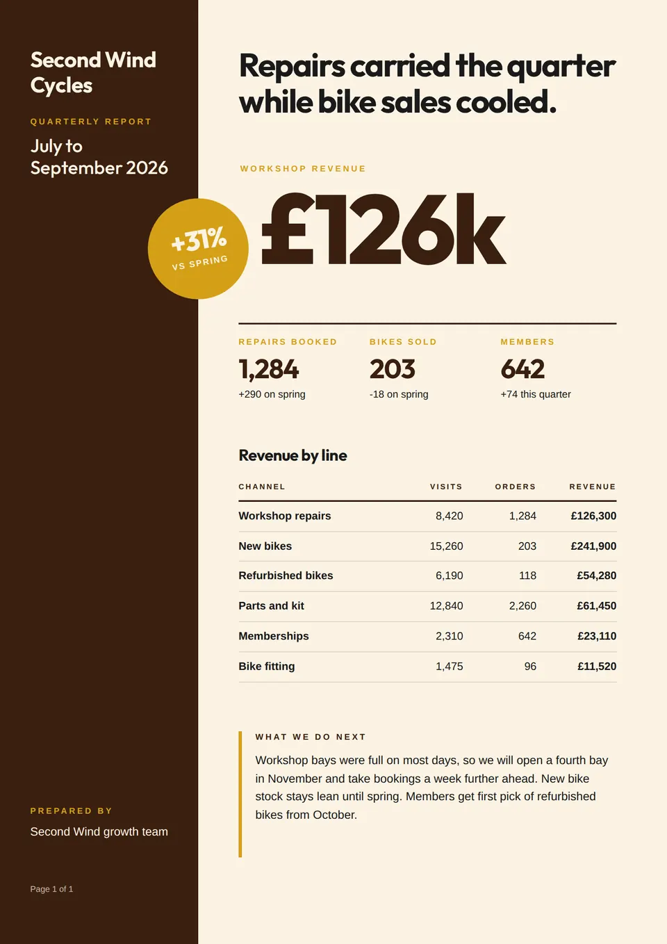 The Monthly KPI report template with another set of text, colours, and pictures.