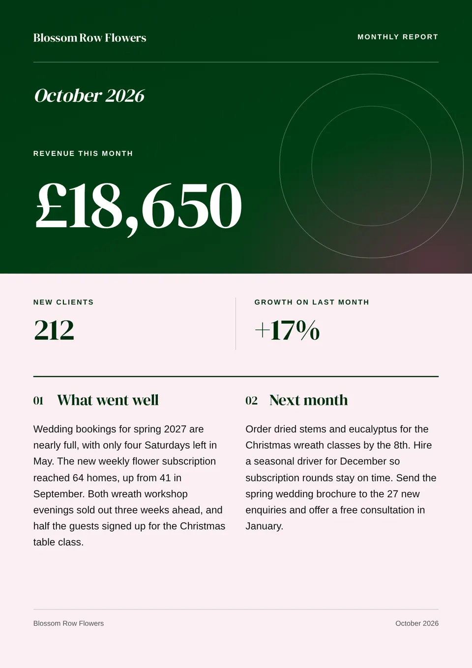 The Monthly report design made for a second business, with its own details and brand.