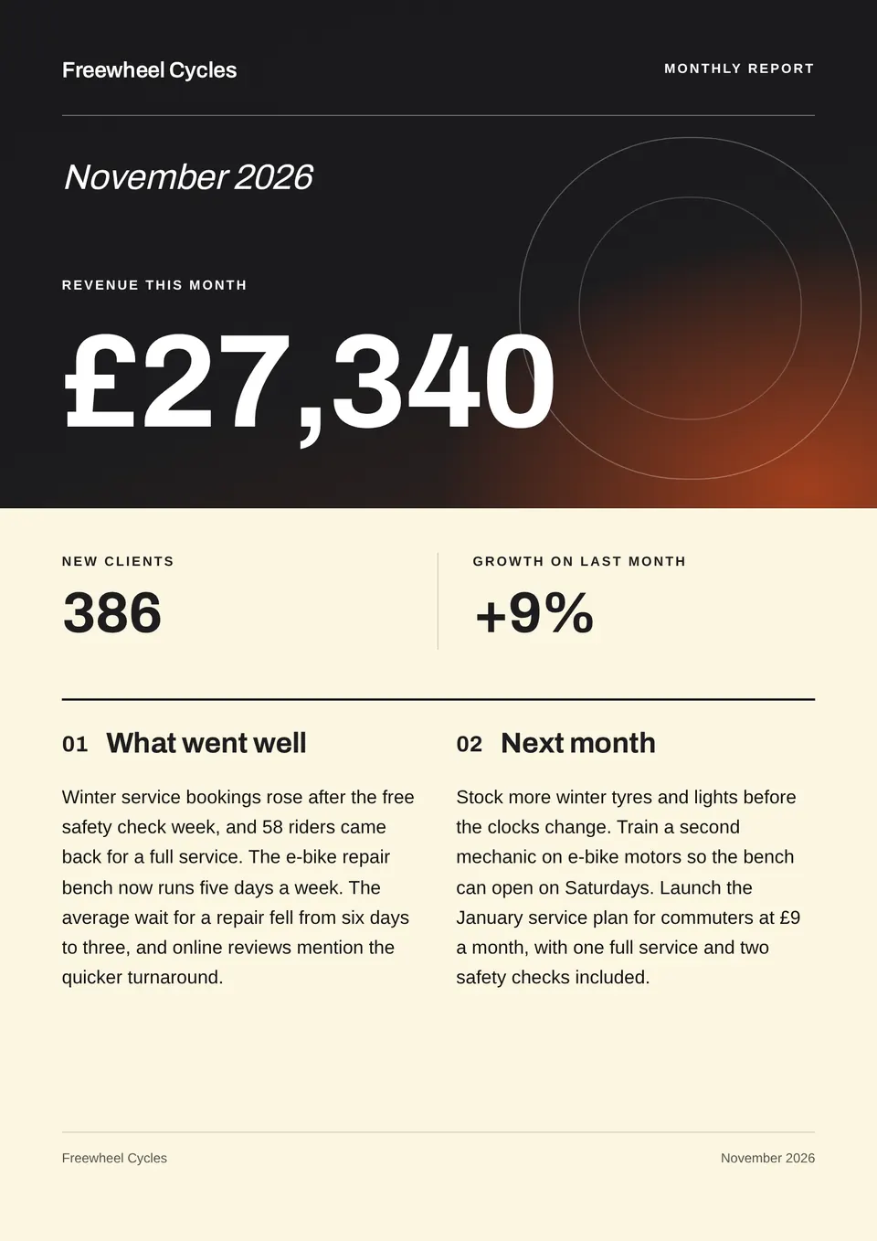 The Monthly report design made for a third business, with its own details and brand.