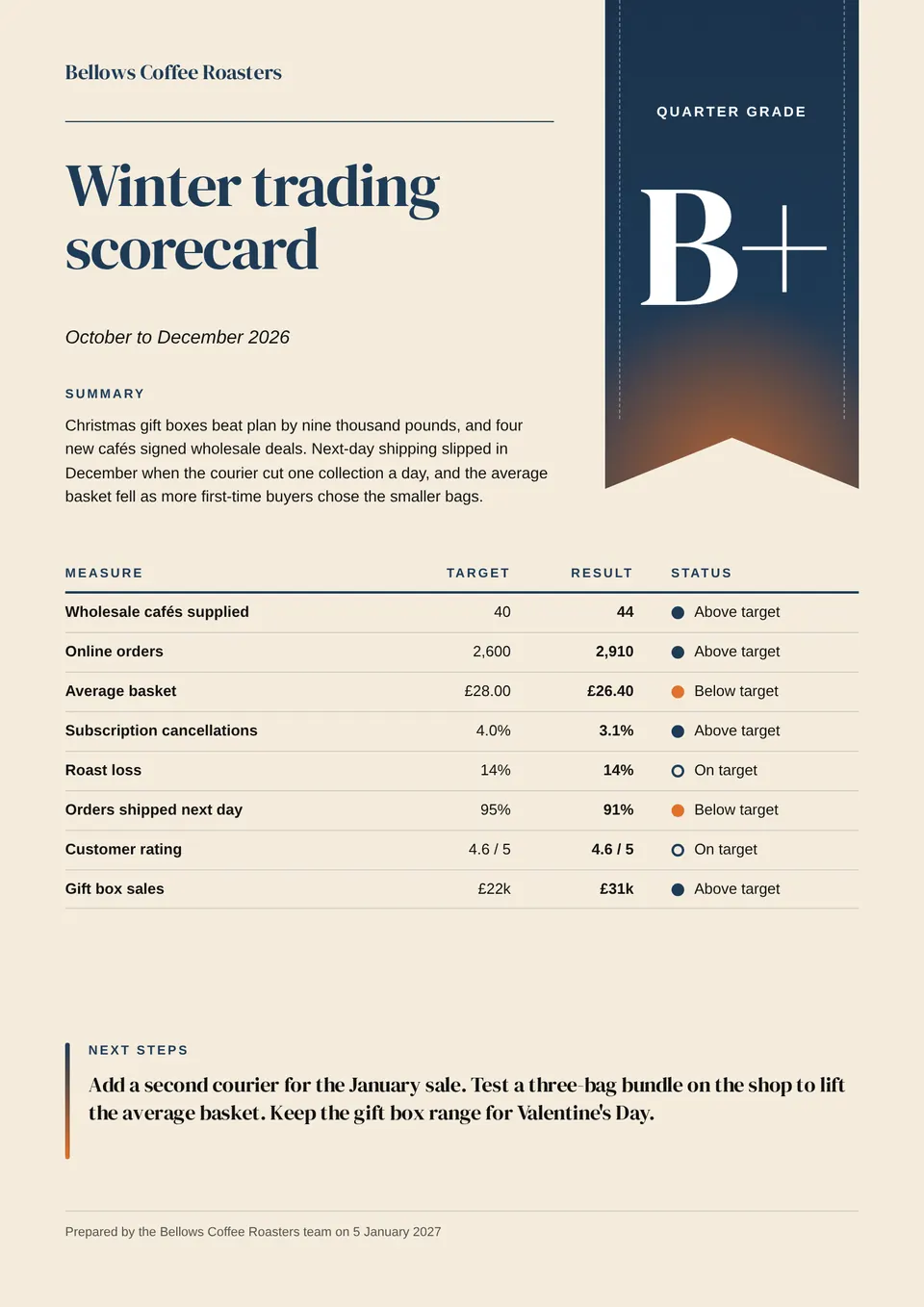 The Business scorecard design made for a second business, with its own details and brand.
