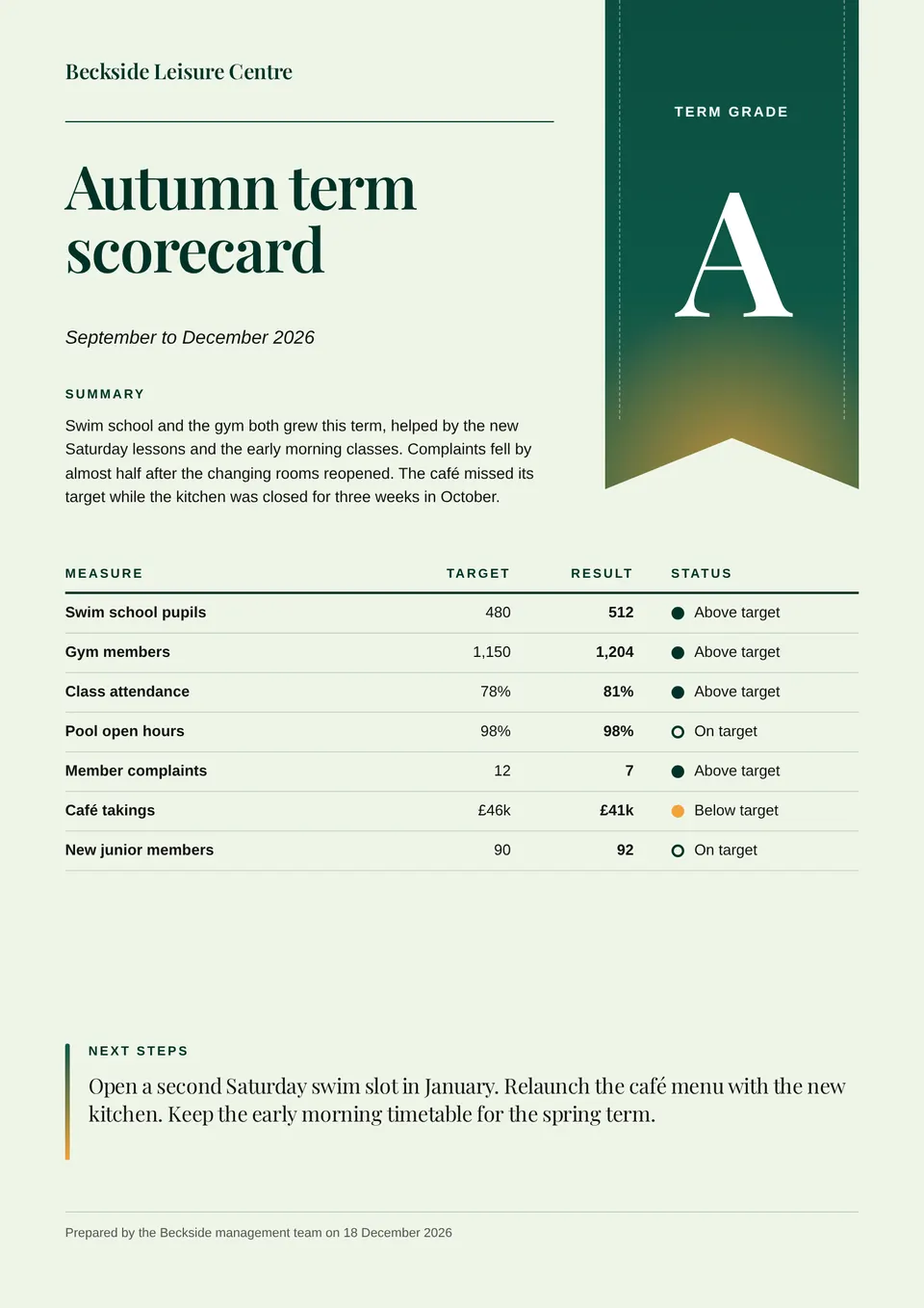 The Business scorecard design made for a third business, with its own details and brand.