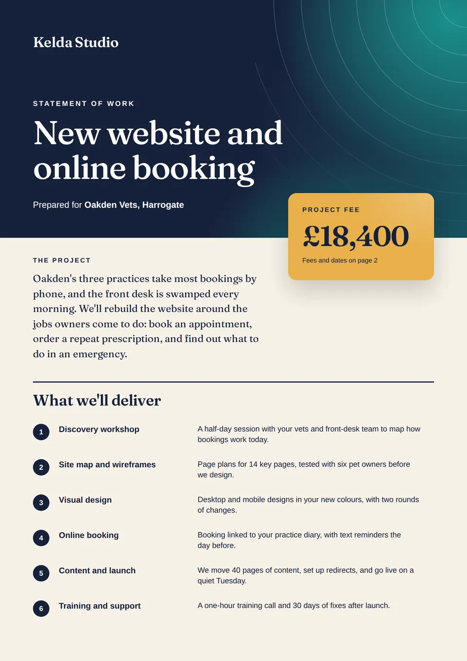 An A4 statement of work with a deep navy cover band with teal ring lines, the serif title New website and online booking, a gold card showing the £18,400 project fee over the band edge, and six numbered deliverables on warm cream paper.