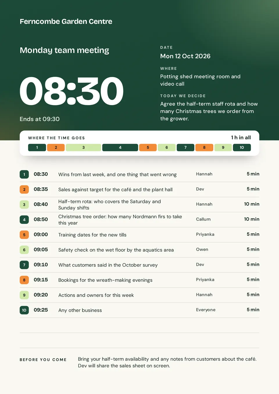 A team meeting agenda for Ferncombe Garden Centre with a deep green header, a big 08:30 start time, a coloured bar that shows how the hour splits, and ten timed topics with an owner for each.